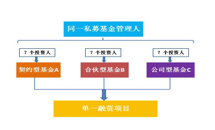 資管新規(guī)下私募基金產(chǎn)品架構(gòu)設(shè)計(jì)的關(guān)鍵考量與合規(guī)路徑