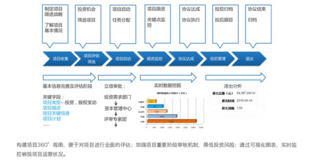 神州云動(dòng) 賦能金融行業(yè)，以專業(yè)CRM系統(tǒng)驅(qū)動(dòng)資產(chǎn)管理新篇章