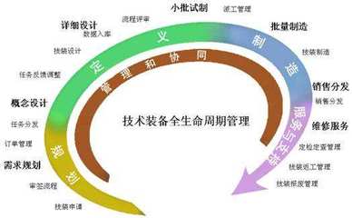 項目管理中六大核心角色 項目經理、產品經理、運營經理、設計經理、技術經理、工程經理的比較分析
